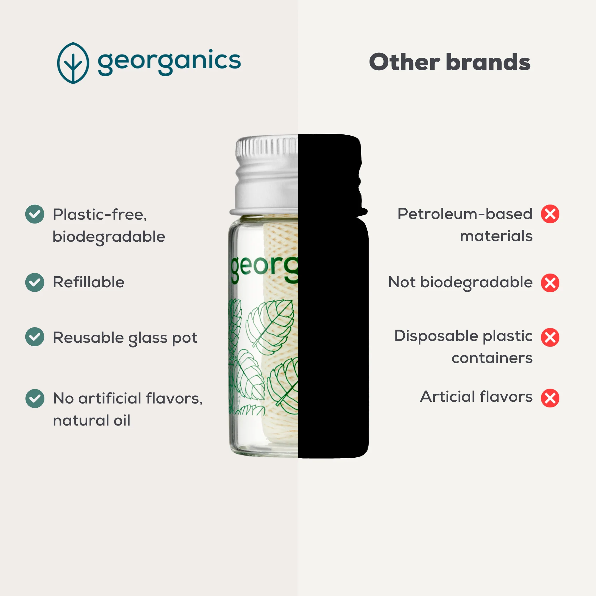 Georganics - Floss Spearmint 50m - Image 2