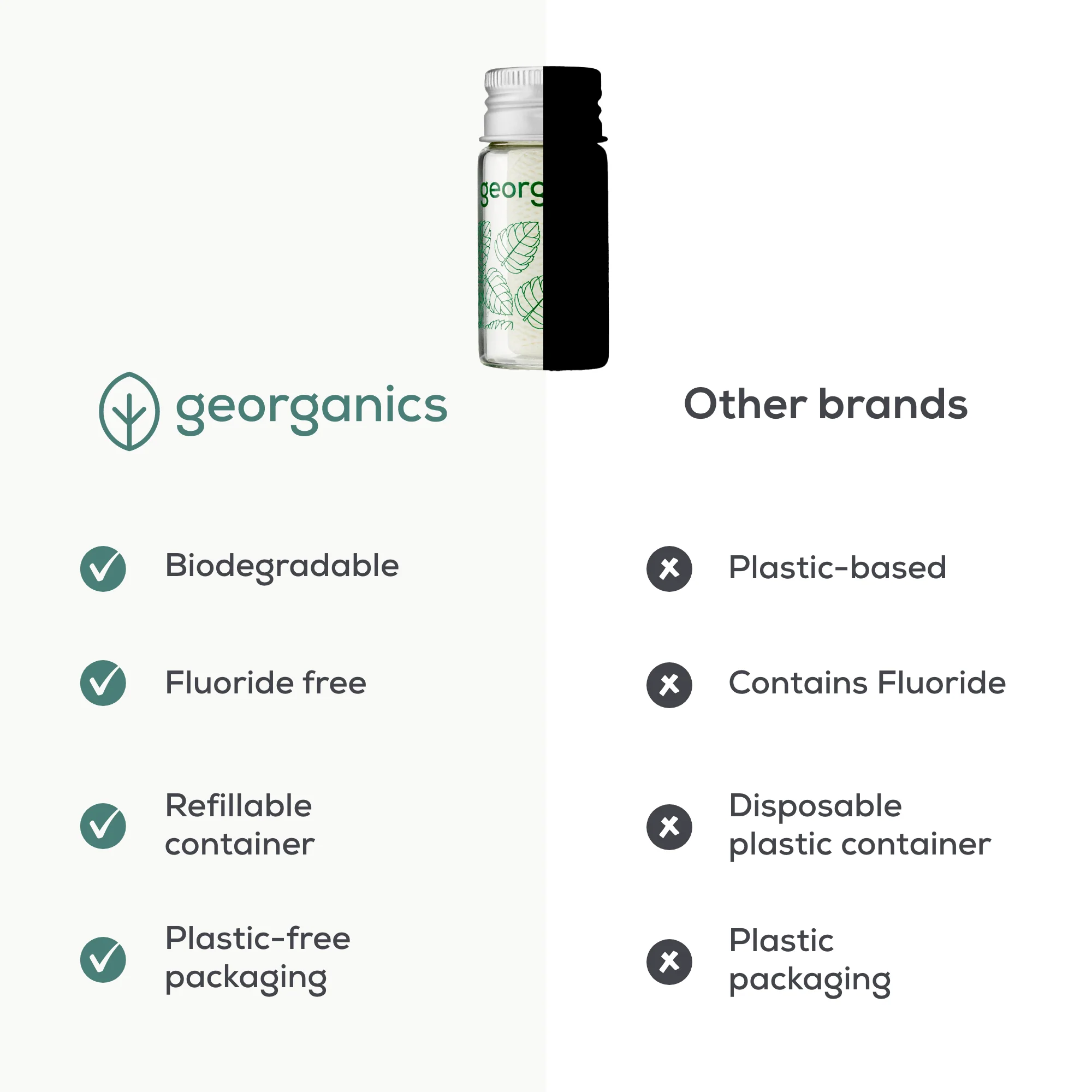 Georganics - Floss Spearmint 50m - Image 7