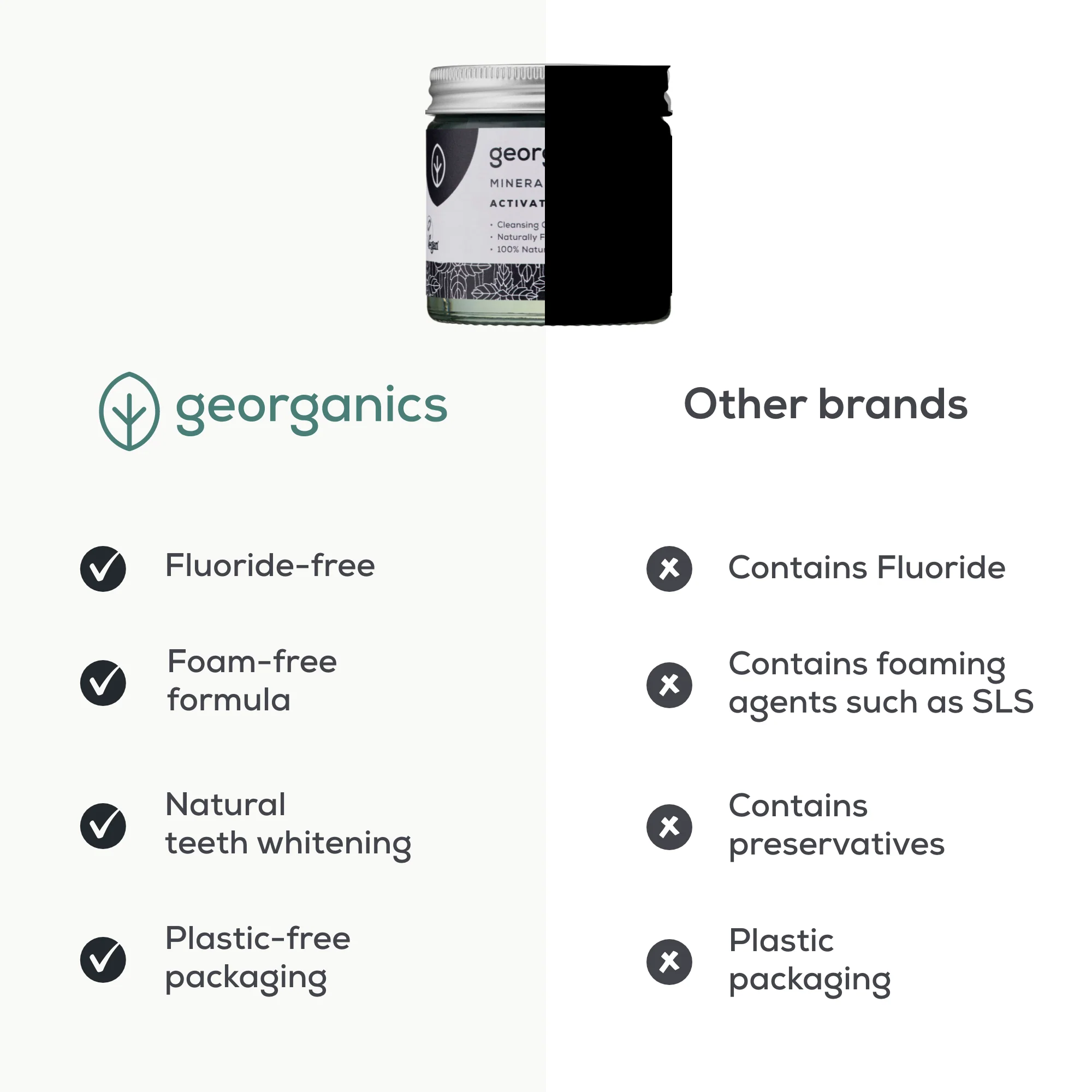 Georganics - Mineral Toothpaste Powder Activated Charcoal 60ml - Image 5
