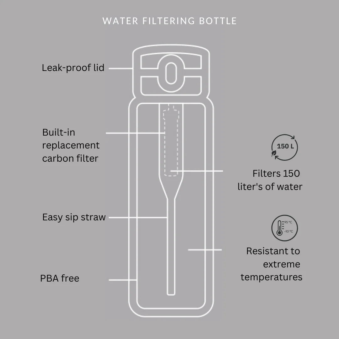Pura Water - Water Filtering Bottle Stainless Steel 680ml - Image 8
