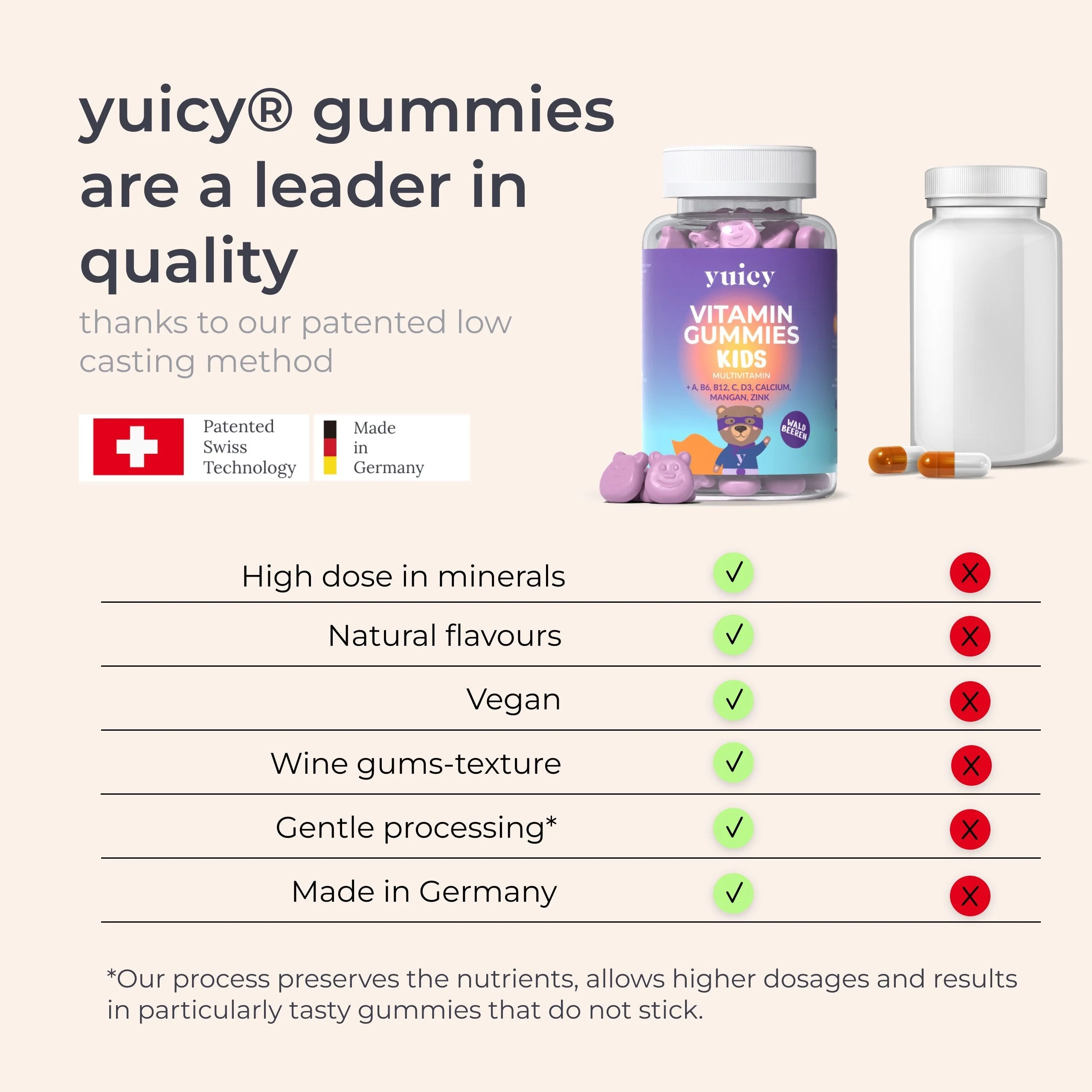 yuicy - Kids Multi Vitamin Gummies 60s - Image 4
